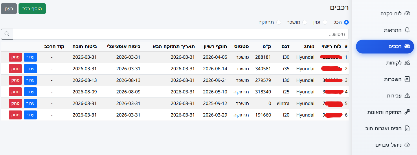 Vehicle Fleet List