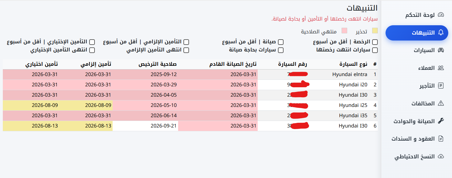 Alerts and Renewal Warnings