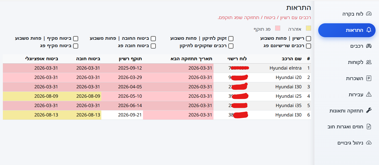 Alerts and Renewal Warnings